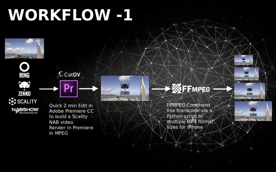 zenko's tweet photo. How to use Zenko for Multi-CDN Media Streaming
Head booth #SL9324 for the live demo and meet @Scality team
https://t.co/Glz7XJ8udg https://t.co/DhHqP28OlF