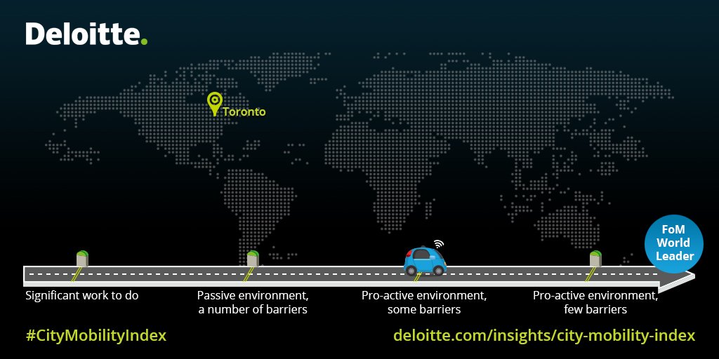 Deloitte's tweet photo. #Toronto to develop #mobilitysharing svcs., and evaluate #autonomousvehicles. #CityMobilityIndex #FutureofMobility https://t.co/CQFU3lBOa0 https://t.co/DzAy8uffgH
