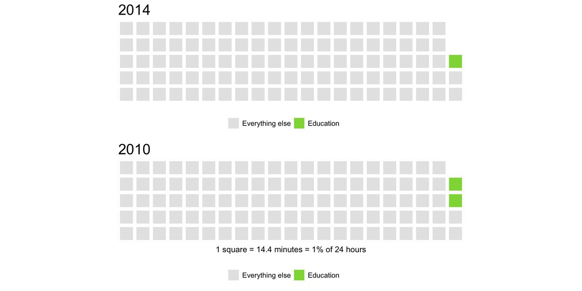 Dot Chart 14