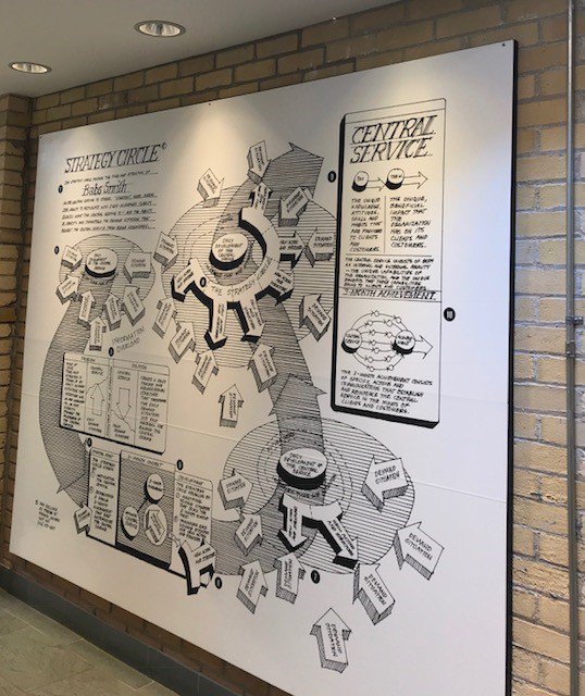 SullFin's tweet photo. This week, Jane is attending @StrategicCoach; a program that brings together entrepreneurs from all over the world and across industries. The group develops strategies on how to grow their businesses and better serve their clients! #SullFin #CTEntrepreneurs #CTBusinessOwner https://t.co/DUqxZQVeUn