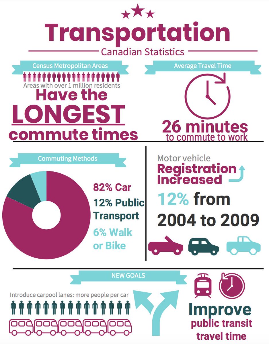EM203Magda's tweet photo. Working and driving in the GTA is getting more and more time consuming. What can we do to change the cycle? #EM203 #TrafficProblems https://t.co/PF0btR1dZR