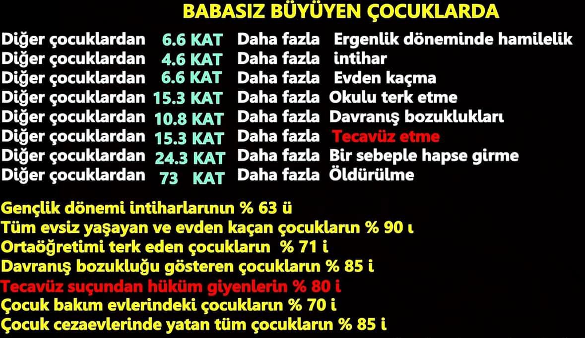 Velayetin anneye verilmesini izah edecek hiç bir bilimsel açıklama yok baba yokluğunun ne derece tahrip edici olduğu ise ispatlanmış olgudur ama yargı velayeti anneye veriyor.
<a href="/TCYargitay/">Yargıtay Başkanlığı</a>
<a href="/AYMBASKANLIGI/">Anayasa Mahkemesi</a>
<a href="/adalet_bakanlik/">T.C. Adalet Bakanlığı</a>
<a href="/abdulhamitgul/">Abdulhamit Gül</a>
<a href="/RT_Erdogan/">rt_erdogan</a>
<a href="/tcbestepe/">T.C. Cumhurbaşkanlığı</a>
Hepimiz FatihTezcanız
