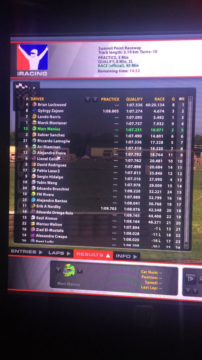 MarcManius26's tweet photo. Gran Carrera La de Hoy, nos salio una qualy, muy buena, pero me comi las gomas y perdi mucho tiempo con el Mercedes AMG GT3, al final P5 y disfrutando con @LandoNorris ,@marcmuntaner, y @Heikki_360. Good Luck Lando, your are alien👽, very fast https://t.co/P9JmBP7sqy