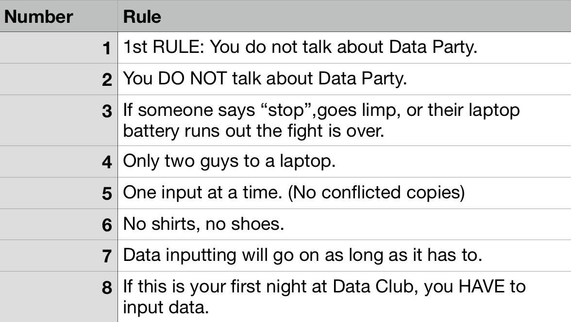 ThomBartley's tweet image. #DataParty