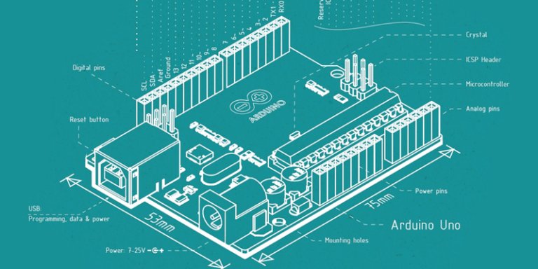 *SATURDAY* Learn what this nifty bit of kit can do AND take one home with you on our Introduction to Arduino course coming 12 May 
madlab.org.uk/courses/introd…