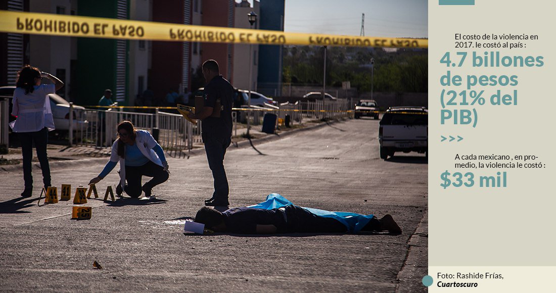 La paz en México se deterioró 11 % en 2017 de acuerdo al Índice de Paz presentado hoy por el IEP; es el segundo año consecutivo en que retrocede bit.ly/2GRmdut