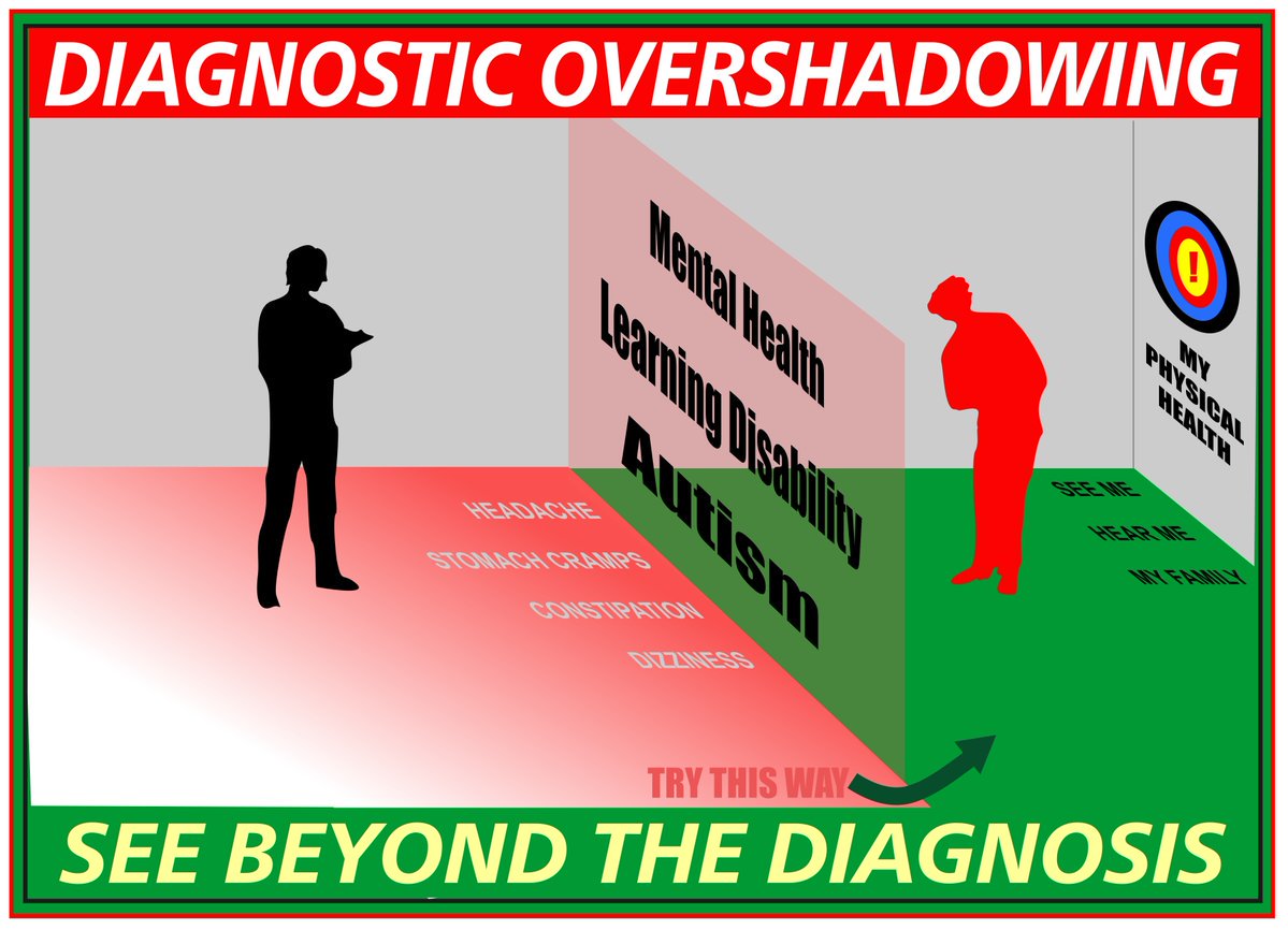 #DiagnosticOvershadowing leads to v poor care outcomes & avoidable deaths of people with Ld & many other vulnerable people ACT NOW
intellectualdisability.info/changing-value…
We can all be the solution BEHIND EVERY BEHAVIOUR CHANGE CONSIDER A MENTAL OR PHYSICAL HEALTH REASON N ACT =LIVES SAVED