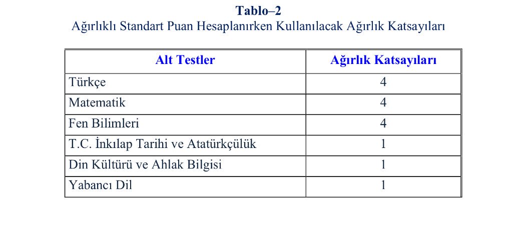Merkezi sınav ağırlık katsayıları
