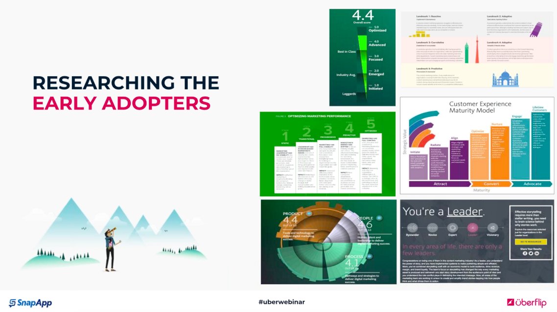 Uberflip's tweet photo. βItβs an exciting time for interactive content in the B2B space.β @dsendecki advises doing your research on early adopters to see what type of interactive content works best for your team's goals. #uberwebinar @Snap_App https://t.co/dul7JlE1l9