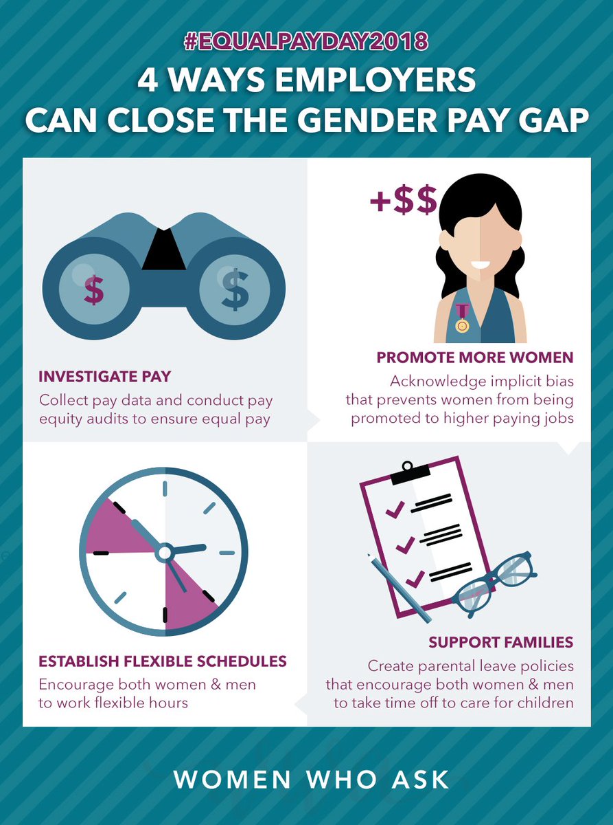 msheathermills's tweet photo. Employers have the power to Close the Gender Pay Gap. Here's where they can start. #EqualPayDay #equalpayday2018 https://t.co/sMpHL7a0n6
