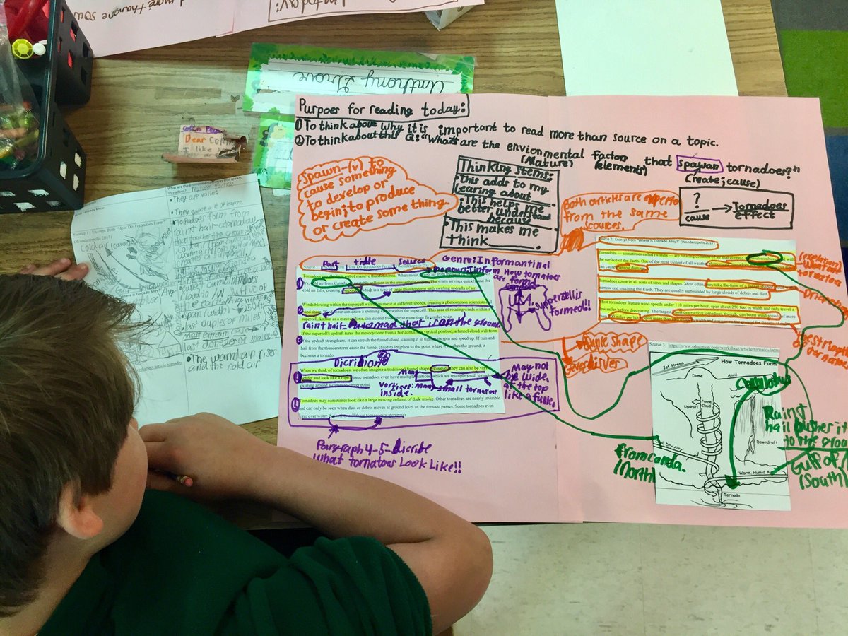 CassyDiaz's tweet photo. “What are the environmental factors that spawn tornadoes?” Ss closely read 3 sources, asking “What did I just add to my learning?” after each one. They also used details from the text to #sketchnote their learning #ThinkingAcrossSources #NurturingInformedThinking @SundayCummins https://t.co/Xe2YEV77Sl