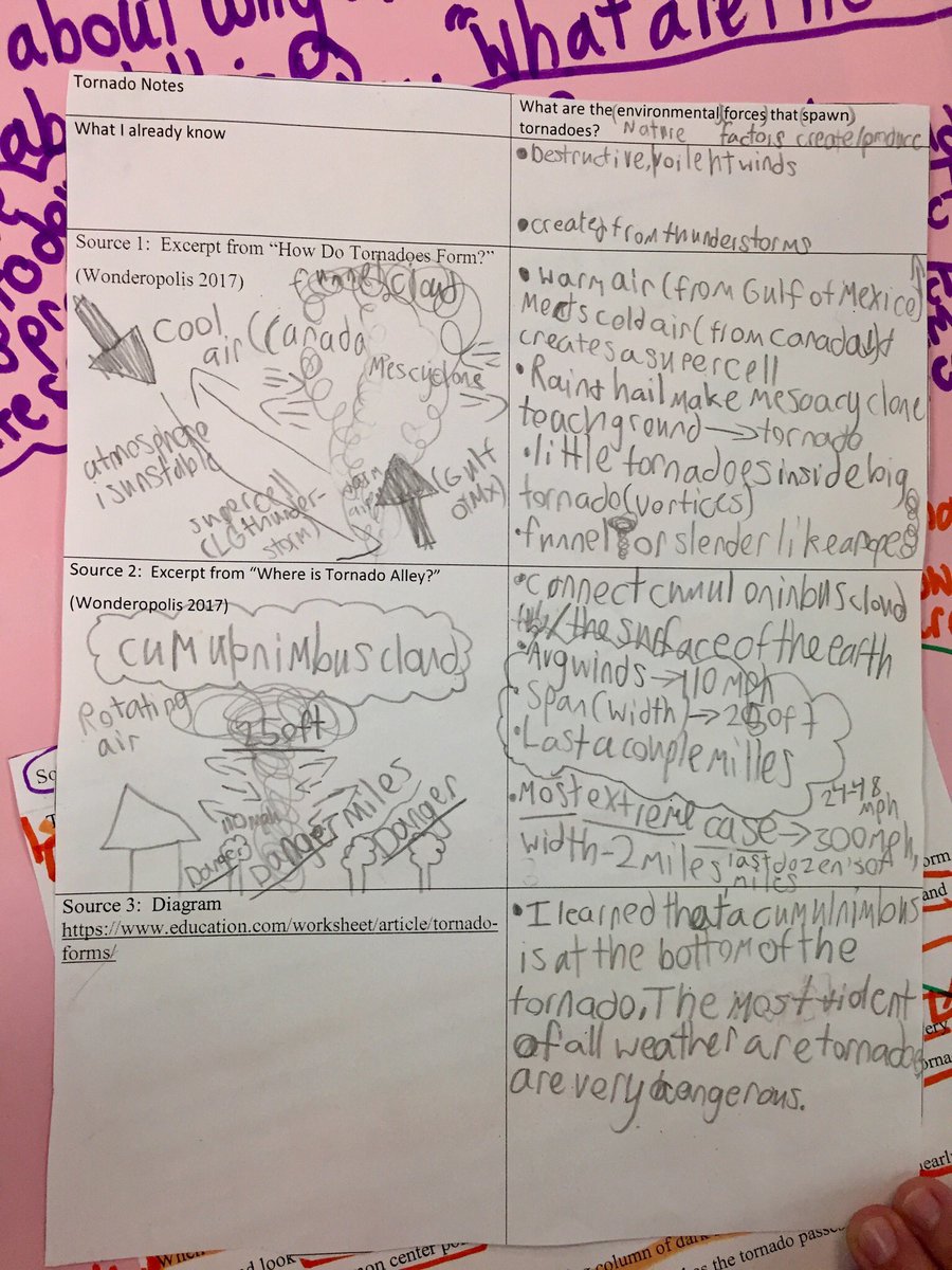 CassyDiaz's tweet photo. “What are the environmental factors that spawn tornadoes?” Ss closely read 3 sources, asking “What did I just add to my learning?” after each one. They also used details from the text to #sketchnote their learning #ThinkingAcrossSources #NurturingInformedThinking @SundayCummins https://t.co/Xe2YEV77Sl