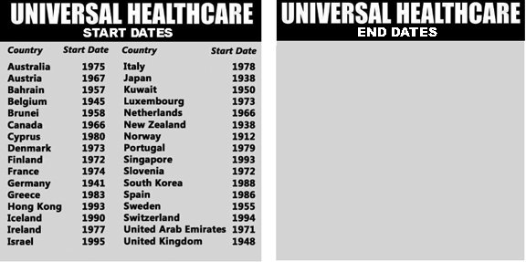Patbagley's tweet image. I like to remind people of what a disaster universal healthcare has been worldwide