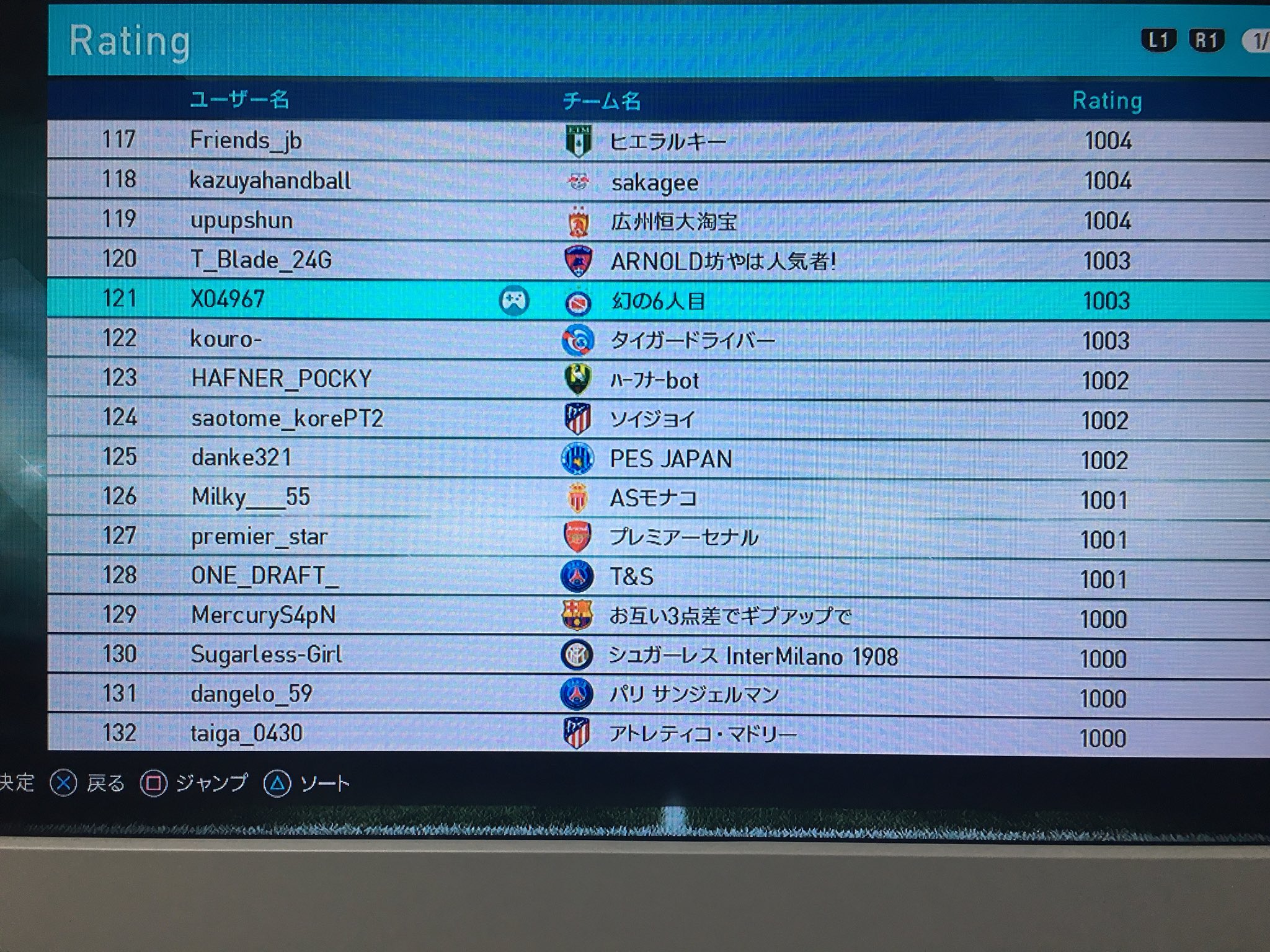 おもちゃtv2nd ウイイレ18マイクラブレート1000達成 今作は アプリと並行してやって結構時間かかったなぁ 笑 試合数は 434試合だけど笑笑 アプリに比べてps4のマイクラブは レート1000になるのが 大変だった 後は オンディビレート1000目指し