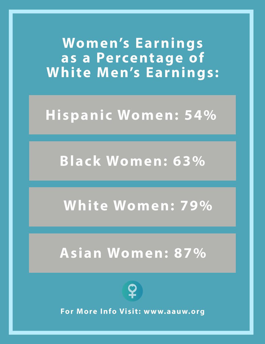 SpreadGirlLove's tweet image. We must continue to work towards closing the #PayGap so that women, of ALL races, receive the salaries they DESERVE! 💵📈#EqualPayDay