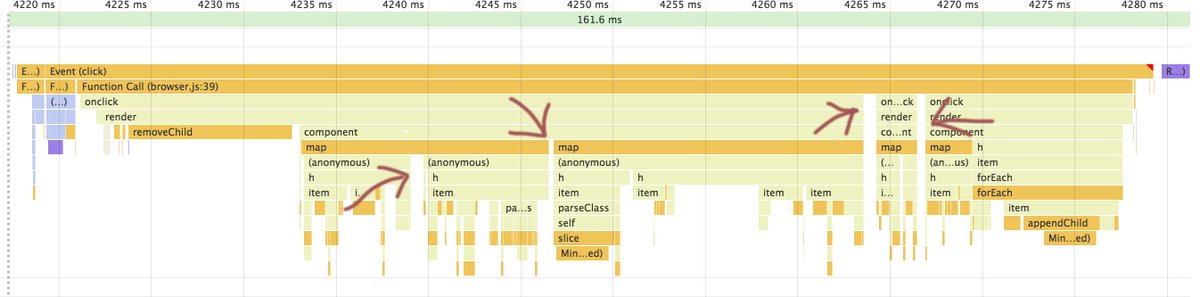 Performance flamegraph with gaps in it