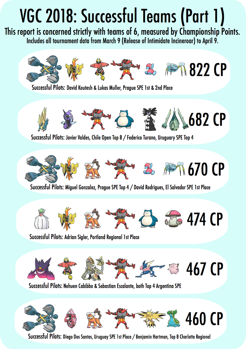 compare pokemon by stats compare pokemon by stats