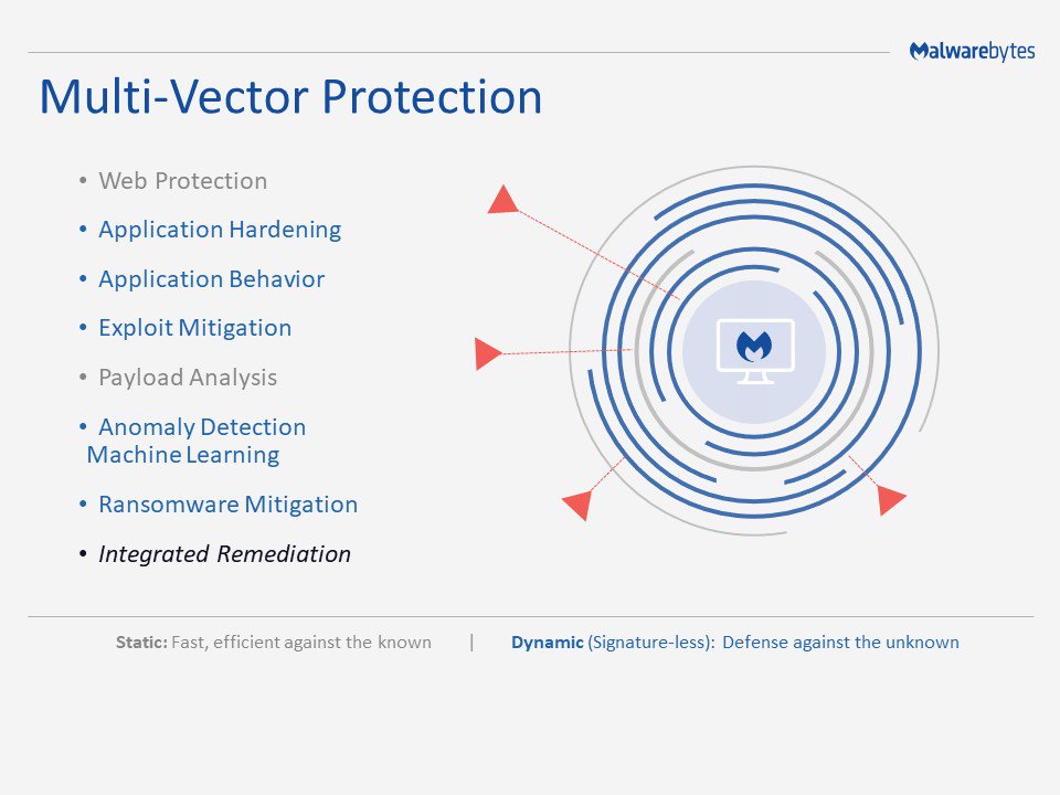 Malwarebytes's tweet image. Get our multi-vector protection - @kenliao #cybersecurity #infosec #machinlearning #ransomware #security