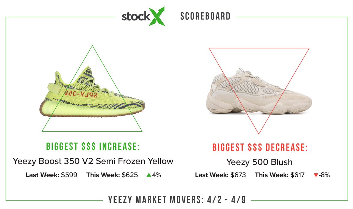 yeezy mafia price