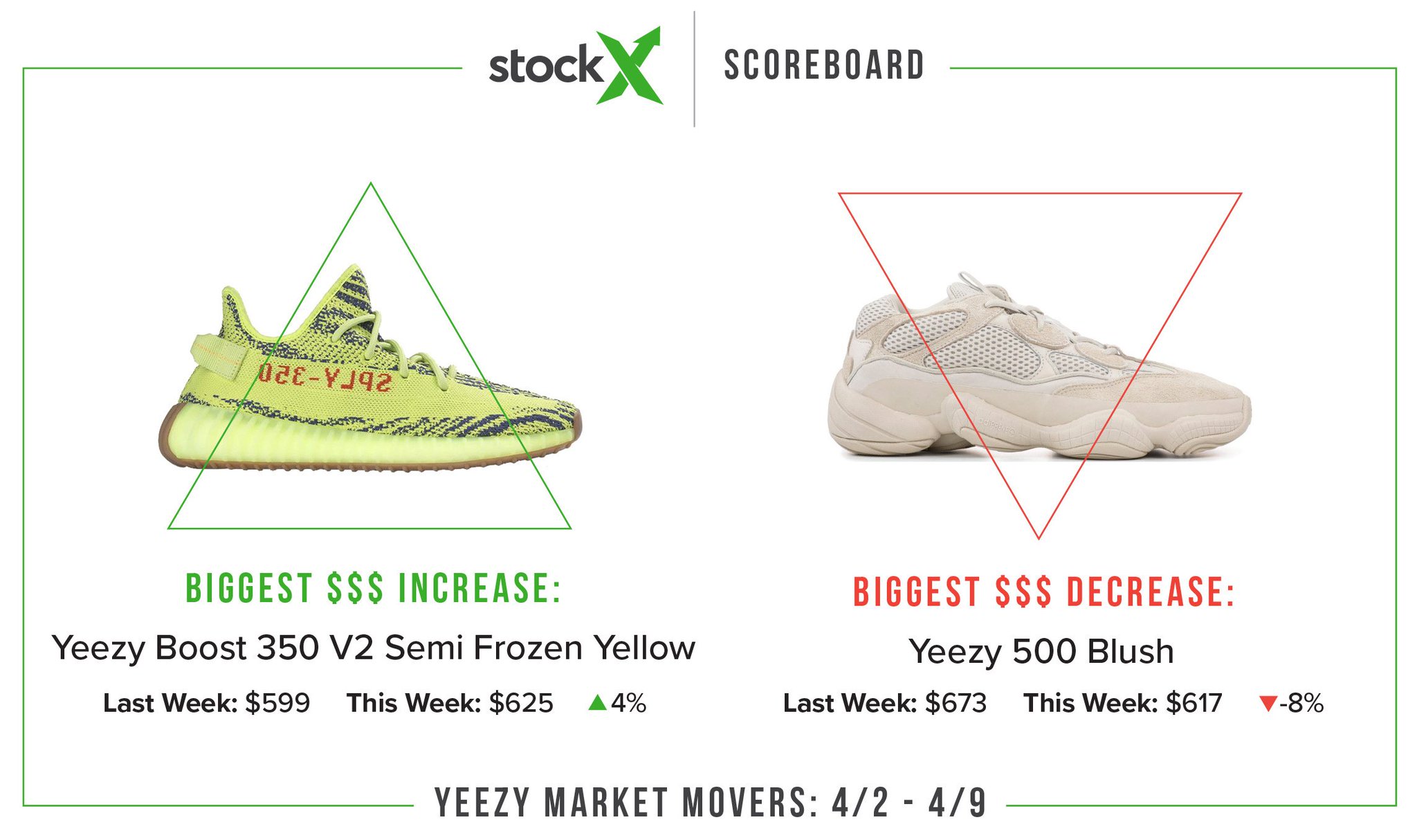 yebra stockx