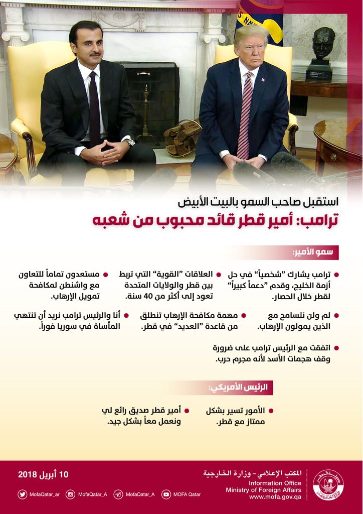 MofaQatar_AR's tweet photo. #إنفوجرافيك
ترامب : أمير قطر قائد محبوب من شعبه

#وزارة_الخارجية_قطر https://t.co/gwRDd1ApJW