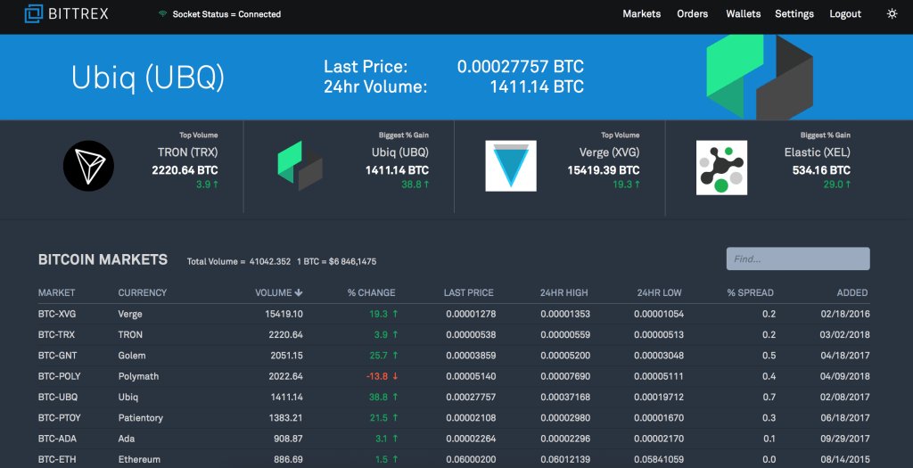 Btc markets ada Btc markets ada 2.42337 btc to usd