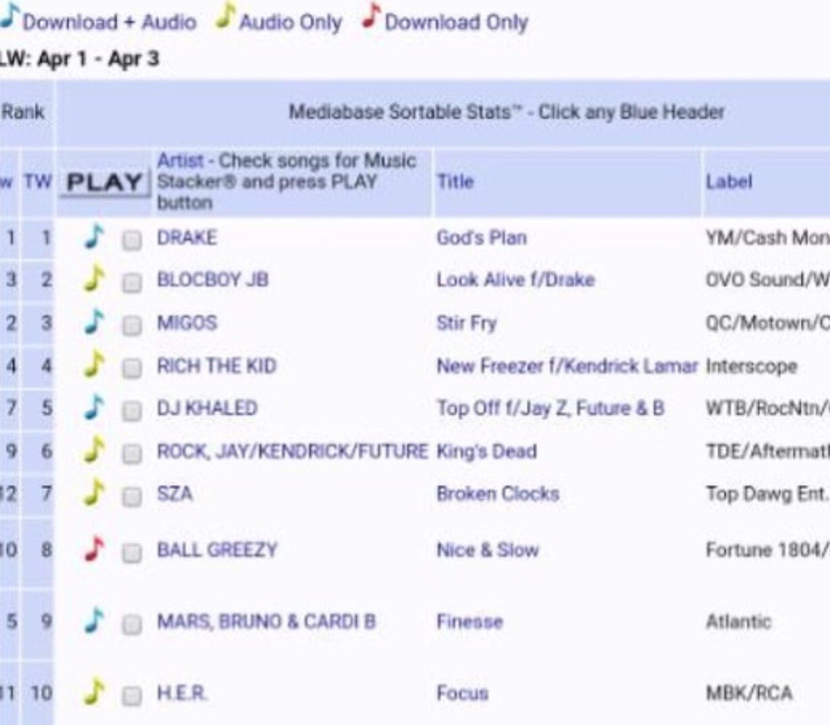 Realballgreezy's tweet image. #8 IN THE COUNTRY COMING FOR 1# THANKS TO MY FANS 🙏🏿 #BAEDAY2 🌹