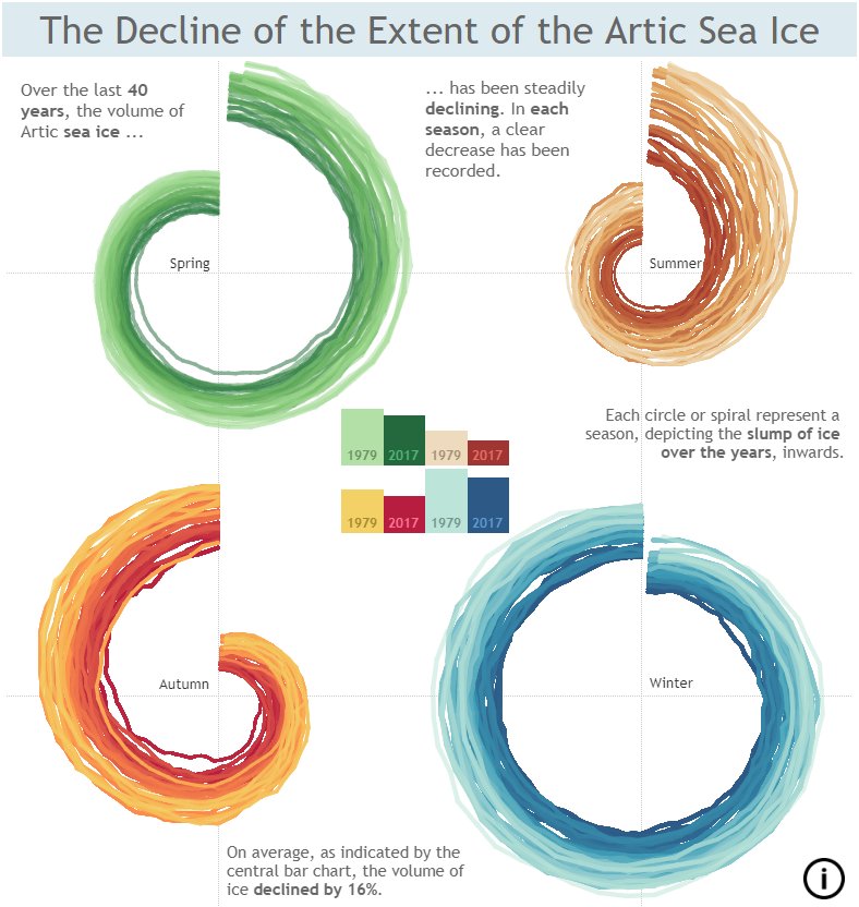 Tableau Radial Chart