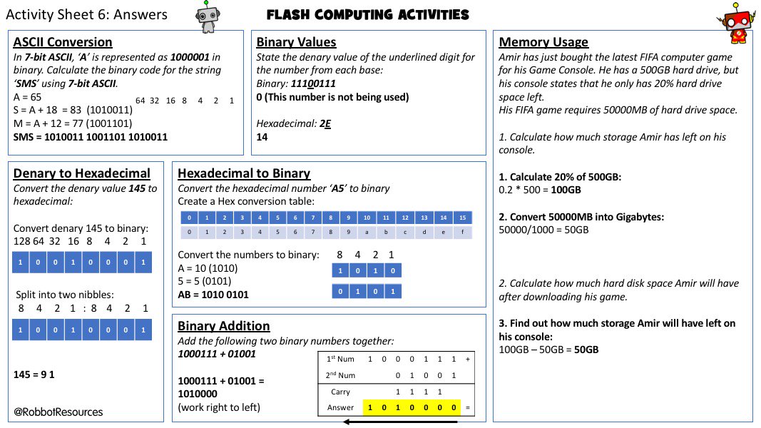 RobbotResources's tweet photo. Develop both #retrievalpractice and fundamental #computing skills through the use of my flash computing activity sheets! Includes solutions and explanations, ideal for exam preparation! https://t.co/zHtDXsLJ7f @TesResources @tes @Tes_Australia #RevisionTips #revision #edtech https://t.co/bbrWwiyr1o