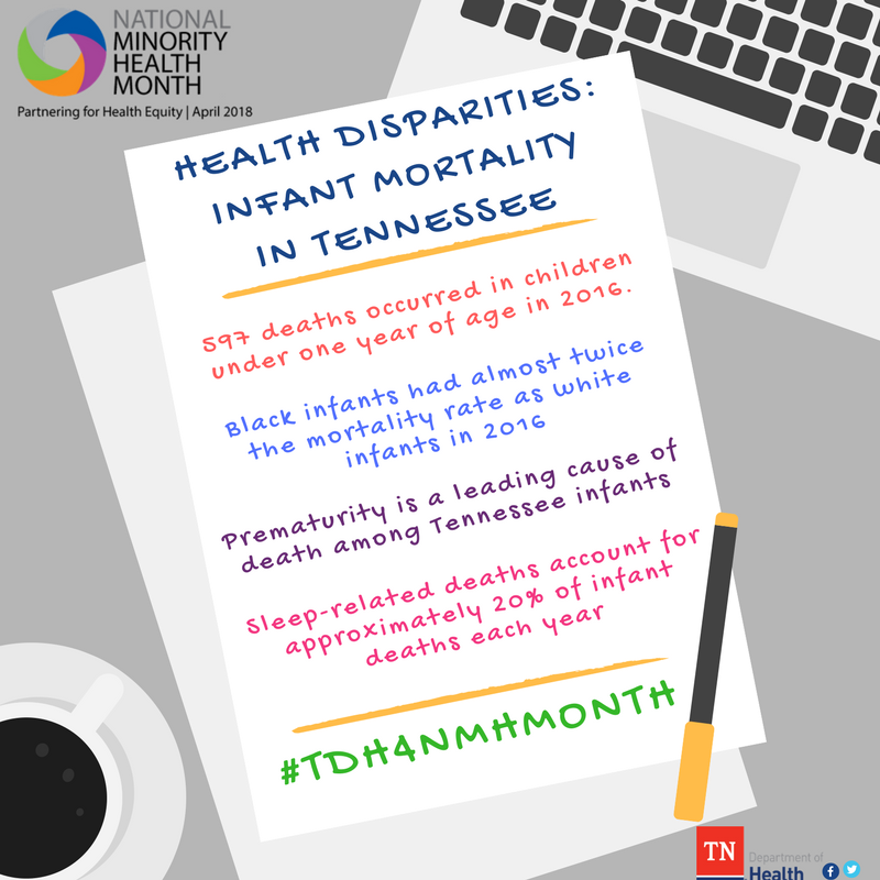 TNDeptofHealth's tweet photo. This week's focus for National Minority Health Month is on Health Disparities. DID YOU KNOW? Infant mortality is a key indicator of the health of a community. Black infants in Tennessee have a higher mortality rate than whites or infants of other races. #TDH4NMHMonth #NMHM2018 https://t.co/zgLj74Gr8U