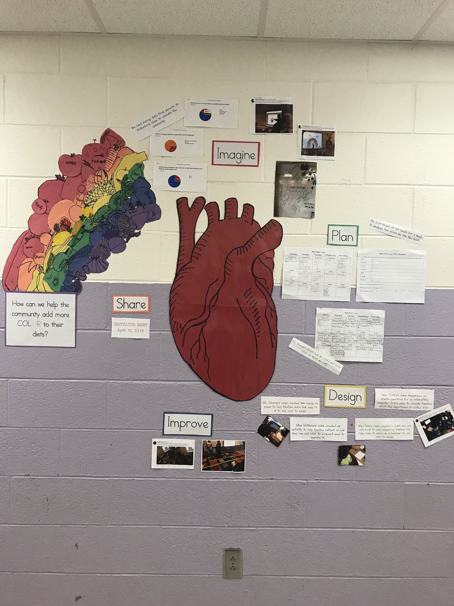 MichellePandey's tweet photo. RT @MissMcMannis: I really do love #TheDesignCycle β€οΈ #ThirdGrade #HeartHealth #AddColorToYourDiet #InnovationNight @HMSTEMtigers @MrsForino @MsKarg @MsRachelMooney https://t.co/LfgZVPj0ik
