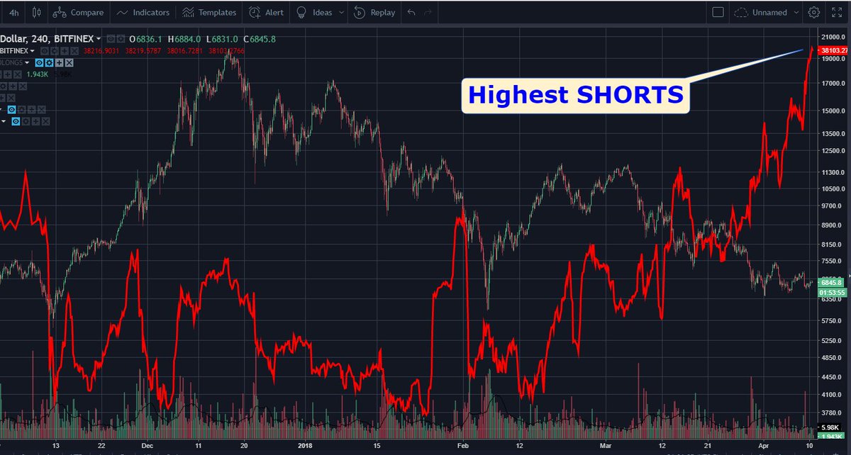 Silver Shorts Chart