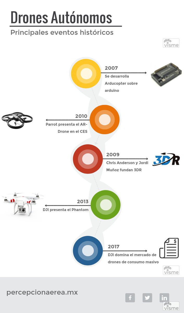 percepcionaerea's tweet photo. Principales eventos históricos. https://t.co/nQHODGxpsm