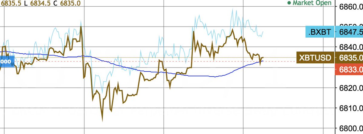 ACLSAdvisor's tweet photo. Bitcoin dropping 500. #btc https://t.co/0O6iLXDYa4