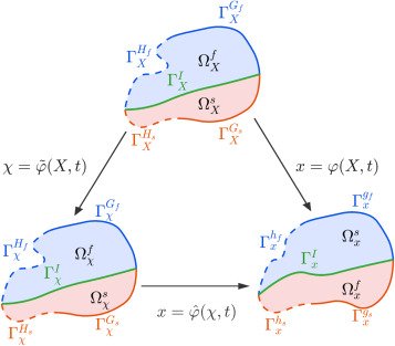 the logic of metaphor analogous parts of possible worlds