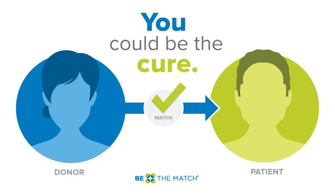 CUBuffsFootball's tweet photo. So far CU Boulder drives have added 818 people to the #BeTheMatch registry, where 5 people have gone on to donate. That’s 5 lives saved from your efforts and support!
📆April 18
📍Balch Fieldhouse
🕙8:00-1:00 pm
🗒➡️https://t.co/y36AviBITsΩ https://t.co/PnY8Eqp5Vf