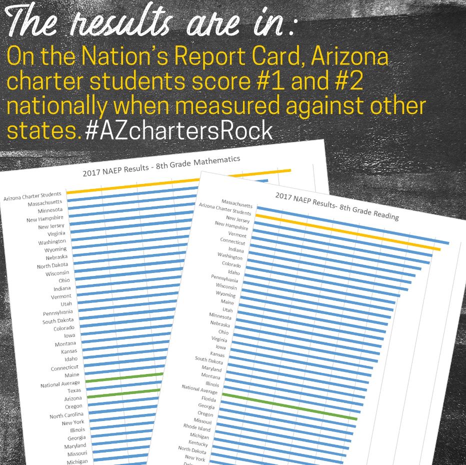 MatthewWBenson's tweet image. Absolutely the best-kept secret in Arizona education. #AZchartersRock