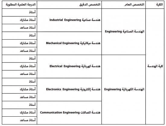 وظائف جامعه الاميره نوره