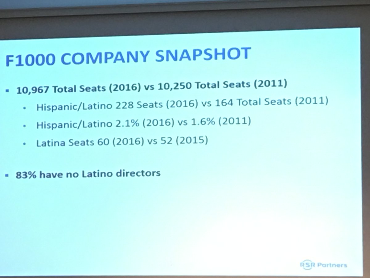 DFWH100's tweet photo. Happening Now!  Latinas serving on corporate boards.  We are making progress but we need and can have more Latinas in these role. #dfwh100 #Latinas #WomenThatInfluence https://t.co/I0BsF9dDAj