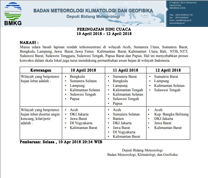 Selamat Pagi.. Berikut Informasi Peringatan Dini Cuaca di Wilayah Indonesia, Waspadai Potensi Hujan Lebat disertai Kilat / Petir dan Angin Kencang, Selengkapnya >>