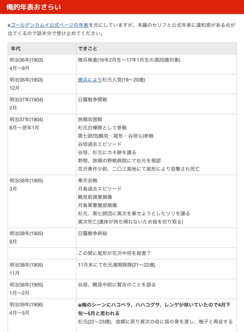 تويتر 肉萬 على تويتر ゴールデンカムイの年表まとめなおしてブログに掲載しました てことで杉元は24歳くらいじゃないかと思われます 尾形がパパを殺した時期がちょっと不明 T Co Qll3ohdrs8 T Co D34xeu69vz