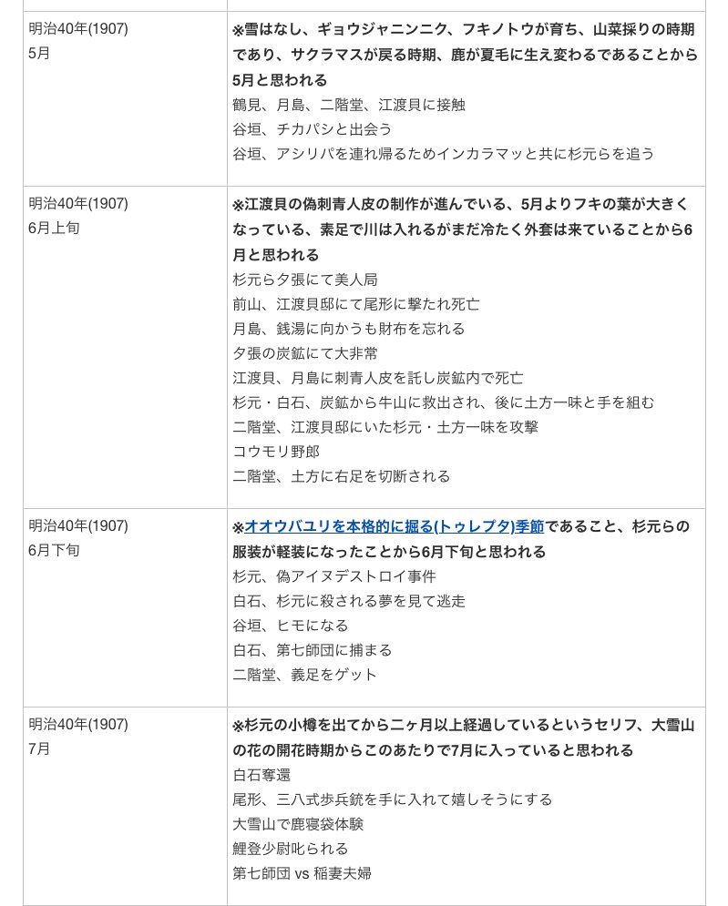 تويتر 肉萬 على تويتر ゴールデンカムイの年表まとめなおしてブログに掲載しました てことで杉元は24歳くらいじゃないかと思われます 尾形がパパを殺した時期がちょっと不明 T Co Qll3ohdrs8 T Co D34xeu69vz