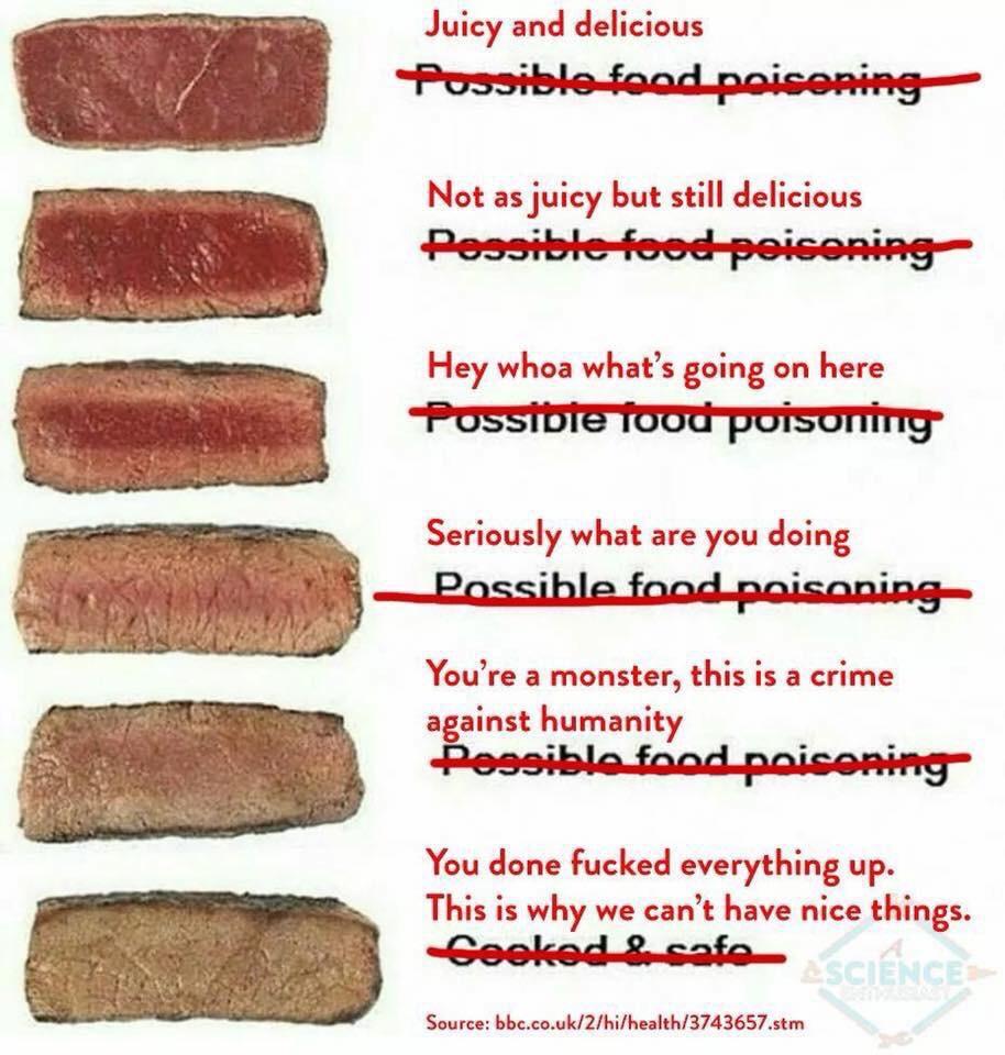 GiveMeInternet's tweet photo. How to cook your steak properly https://t.co/jIZCP0qSwp