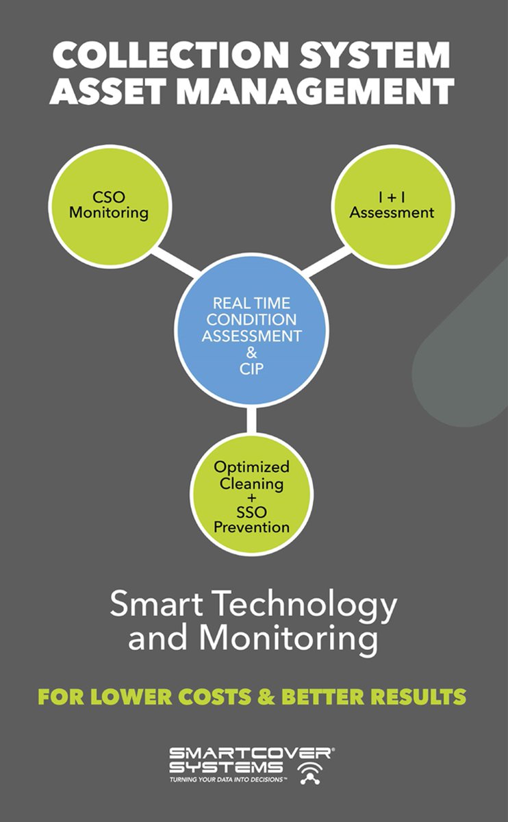 LinkUtilityTech's tweet photo. We will be exhibiting at the 2018 WEAO Technical Symposium &amp; OPCEA Exhibition in London, Ontario, April 15-17. Join us at Booth 616 where we'll be talking about how we apply IoT in municipal wastewater, providing real time collection system management. @SmartCoverSys https://t.co/Kfk47MH0dI