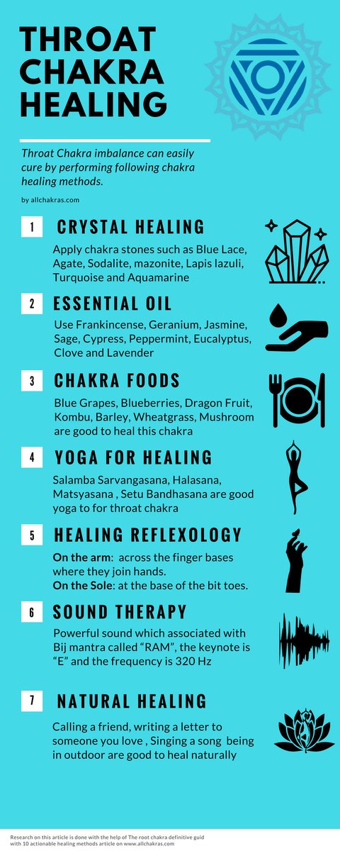AllChakras's tweet photo. 10 Super Fast Ways To #Throatchakra Healing In Your Body
More on: https://t.co/LlsLjJDdyh

#chakra #chakraview  #yoga #essentialoils #Crystal  #chakrafood #reflexology #chakramudra #throatchakrahealing https://t.co/W3GBwrepWN
