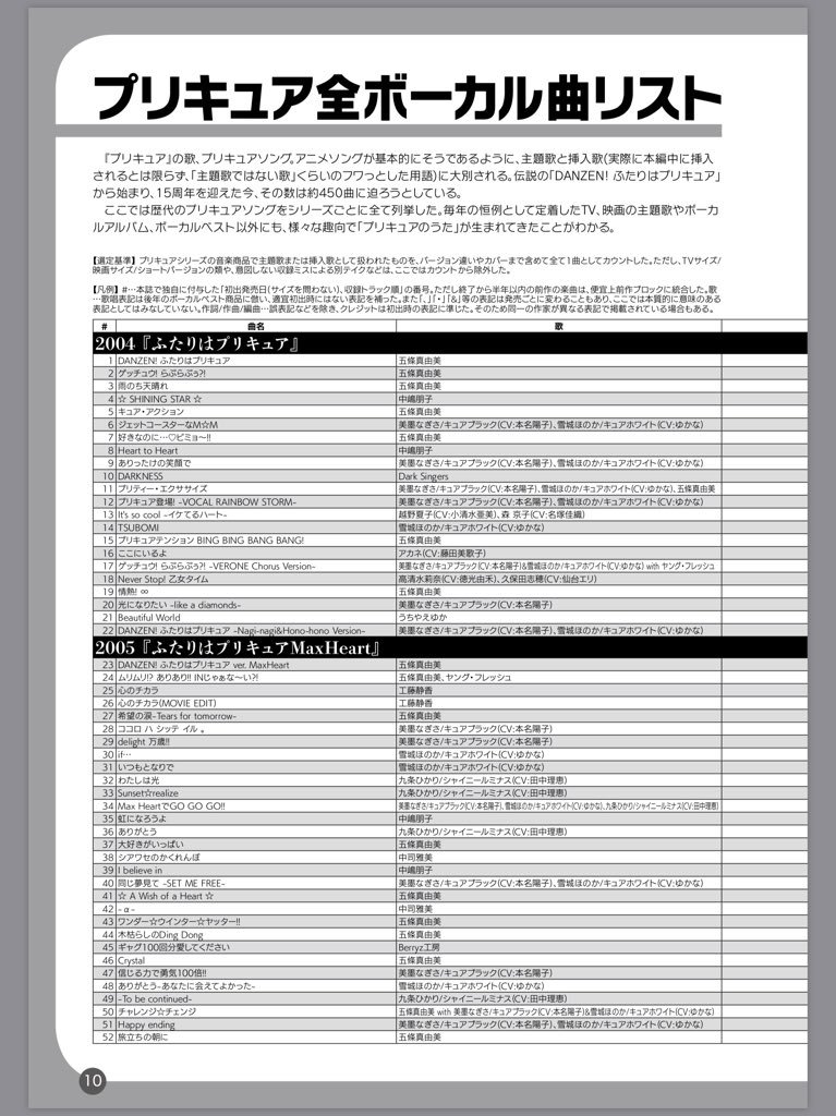 祥太 レイフレc09 10 Showtime プリキュア音楽ハンドブック18春 は プリキュアの音楽が15年で紡いできた歴史をまるごと1冊の本にしています 掲載データは次のとおりです プリキュア全cdリスト プリキュア全ボーカル曲リスト Cd収録対照表