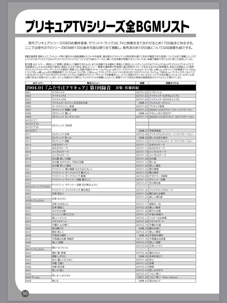 祥太 プリキュア作詞50音順索引 プリキュア作曲50音順索引 プリキュア編曲50音順索引 プリキュアtvシリーズbgmリスト プリキュア全cd全トラックリスト などのデータを満載し 100ページの大ボリュームでお届けします T Co Mf3xqmpxdh