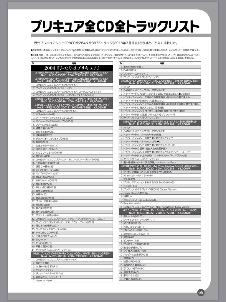 توییتر 祥太 レイフレe13 14 Showtime در توییتر 新刊 プリキュア のフォント18 B5判52p 500円 では 歴代プリキュアのtvシリーズや映画などで使用されてきたフォントの数々を紹介しています 旧版 17 以降に特定できたフォントや ミンカールなど写研