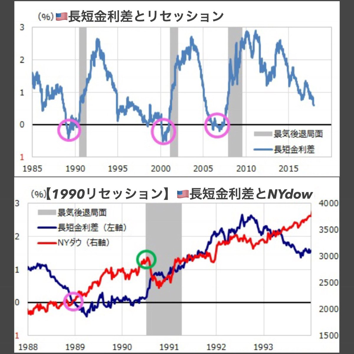 逆 イールド カーブ