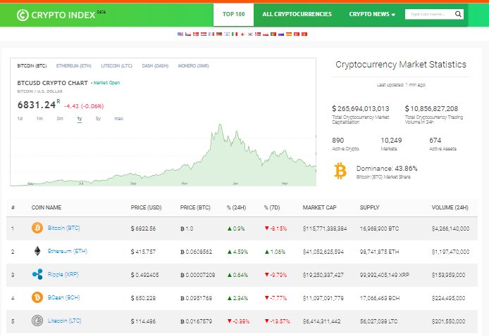 Decred Dcr Calculator, Litecoin Plus  LCP